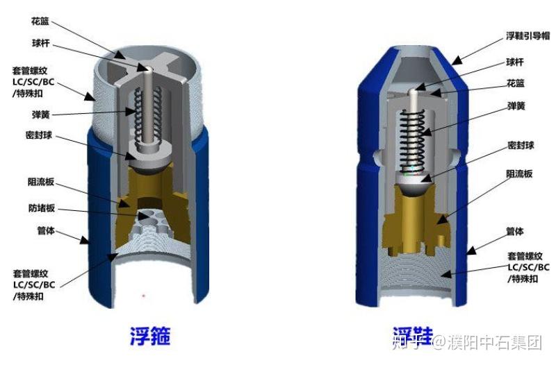 维航石油机械